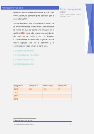 CARBONEL TEATINO STEFANY 4 
MICROSOFT OFFICE 2013 
que coincidan con el nuevo tema. Al aplicar los estilos, los títulos cambian para coincidir con el nuevo tema W.B 
Ahorre tiempo en Word con nuevos botones que se muestran donde se necesiten. Para cambiar la forma en que se ajusta una imagen en el archivo DOC, haga clic y aparecerá un botón de opciones de diseño junto a la imagen. Cuando trabaje en una tabla, haga clic donde desee agregar una fila o columna y, a continuación, haga clic en el signo más. 
Ir a información de Word 
Ir a información de PowerPoint 
Ir a información de Excel 
Ir a información de Visio 
B W es un valor de watts. 
Programa 
Office 2013 
Office 2010 
Office 2007 2013 200 100 50 
2012 
2011 
2010 
Fichas principales de Word 
Ficha inicio, Insertar, Diseño, revisar y Vista  