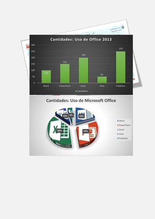 Cantidades: Uso de Office 2013
300
250
250
200
200
150

150
100
100

50

50
0
Word

PowerPoint

Excel

Visio

Publisher

Cantidades

Cantidades: Uso de Microsoft Office
10% 4%

19%
Word
PowerPoint

38%

29%

Excel
Visio
Publisher

 