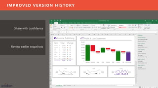 Microsoft Office 2016 Presented by Atidan | PDF