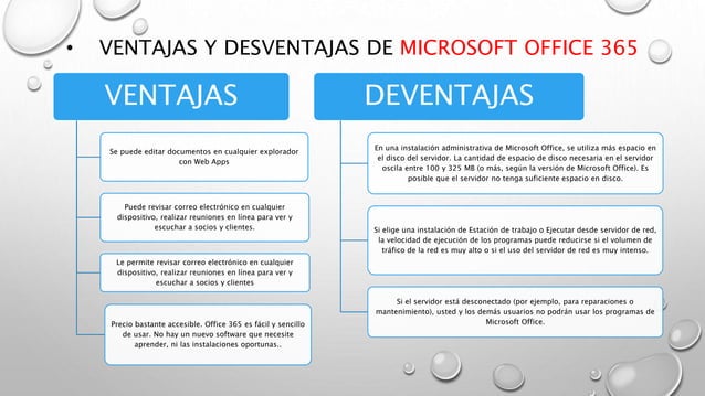 microsoft-office-365-ppt