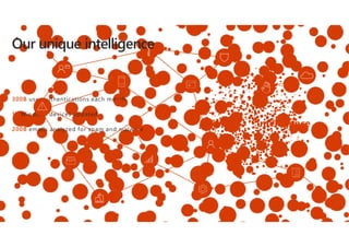 300B
1B
200B
Our unique intelligence
 