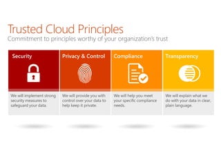 Trusted Cloud Principles
 