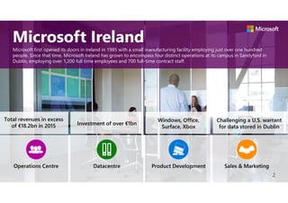 Microsoft Ireland
Microsoft first opened its doors in Ireland in 1985 with a small manufacturing facility employing just over one hundred
people. Since that time, Microsoft Ireland has grown to encompass four distinct operations at its campus in Sandyford in
Dublin, employing over 1,200 full time employees and 700 full-time contract staff.
Sales & MarketingProduct DevelopmentDatacentreOperations Centre
2
Total revenues in excess
of €18.2bn in 2015 Investment of over €1bn
Windows, Office,
Surface, Xbox
Challenging a U.S. warrant
for data stored in Dublin
 