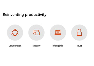 Reinventing productivity
 