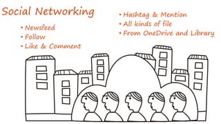 Social Networking
• Newsfeed
• Follow
• Like & Comment
• Hashtag & Mention
• All kinds of file
• From OneDrive and Library
 