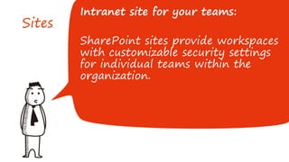 Sites
Intranet site for your teams:
SharePoint sites provide workspaces
with customizable security settings
for individual teams within the
organization.
 