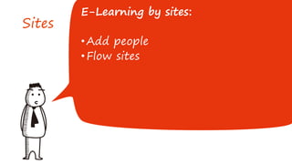 Sites
E-Learning by sites:
•Add people
•Flow sites
 