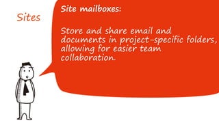 Sites
Site mailboxes:
Store and share email and
documents in project-specific folders,
allowing for easier team
collaboration.
 
