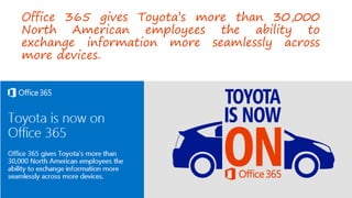 Office 365 gives Toyota’s more than 30,000
North American employees the ability to
exchange information more seamlessly across
more devices.
 