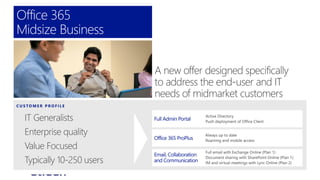 Microsoft Office 365 Commercial Licensing from Atidan | PDF
