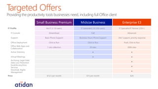 Microsoft Office 365 Commercial Licensing from Atidan | PDF