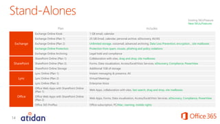 Microsoft Office 365 Commercial Licensing from Atidan | PDF