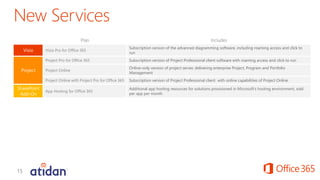 Microsoft Office 365 Commercial Licensing from Atidan | PDF