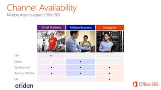 Microsoft Office 365 Commercial Licensing from Atidan | PDF