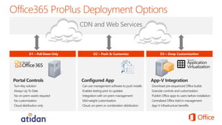 Microsoft Office 365 Commercial Licensing from Atidan | PDF