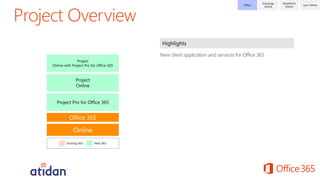 Microsoft Office 365 Commercial Licensing from Atidan | PDF
