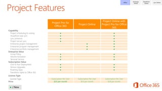 Microsoft Office 365 Commercial Licensing from Atidan | PDF