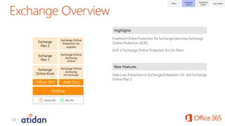 Microsoft Office 365 Commercial Licensing from Atidan | PDF
