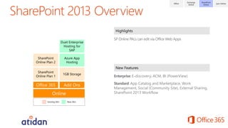 Microsoft Office 365 Commercial Licensing from Atidan | PDF