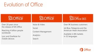 Microsoft Office 365 Commercial Licensing from Atidan | PDF
