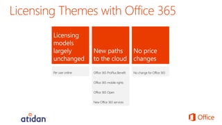 Microsoft Office 365 Commercial Licensing from Atidan | PDF