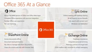 Microsoft Office 365 Commercial Licensing from Atidan | PDF