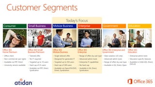 Microsoft Office 365 Commercial Licensing from Atidan | PDF