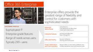 Microsoft Office 365 Commercial Licensing from Atidan | PDF
