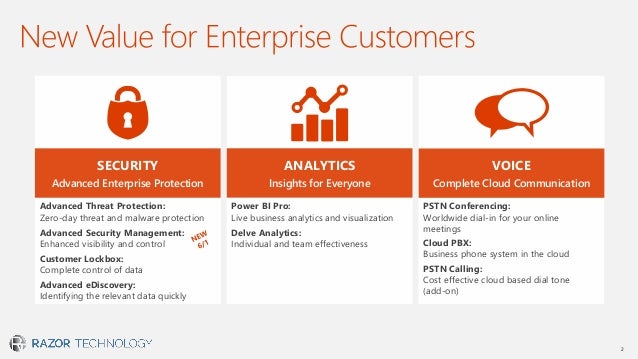 Microsoft Office 365 E5 Enterprise Value