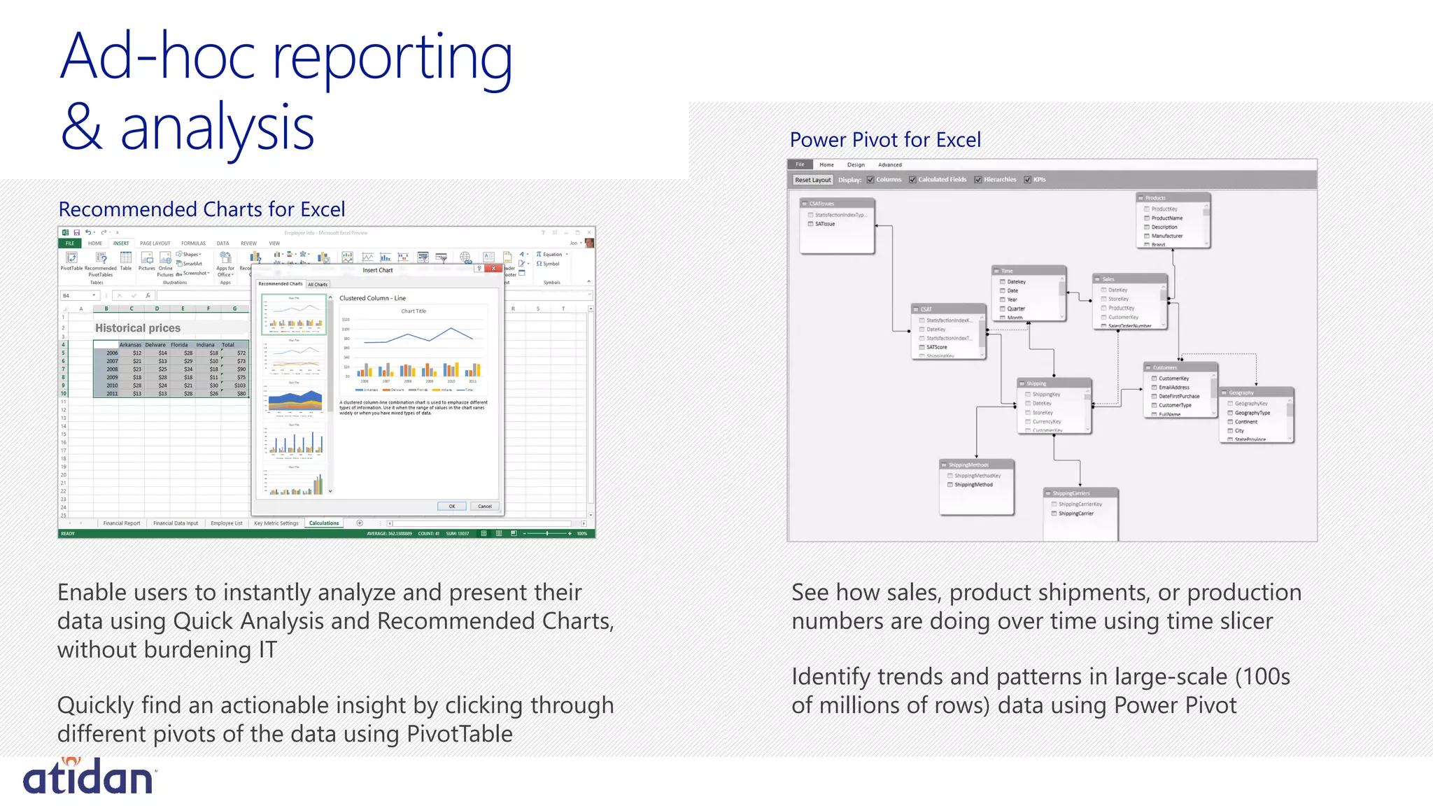 See how sales, product shipments, or production
numbers are doing over time using time slicer
Identify trends and patterns in large-scale (100s
of millions of rows) data using Power Pivot
Historical prices
Enable users to instantly analyze and present their
data using Quick Analysis and Recommended Charts,
without burdening IT
Quickly find an actionable insight by clicking through
different pivots of the data using PivotTable
Recommended Charts for Excel
Power Pivot for Excel
 