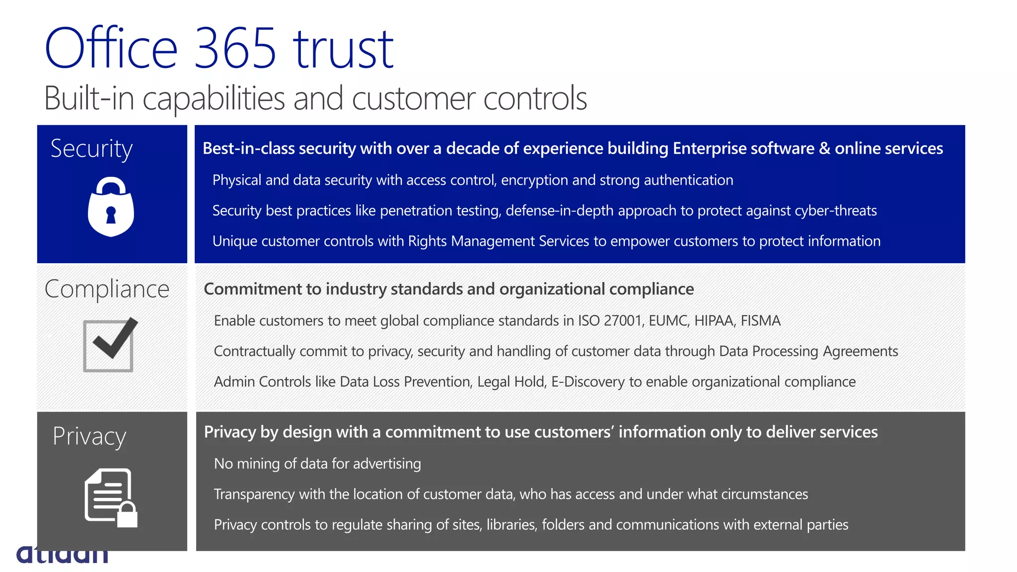 Security Best-in-class security with over a decade of experience building Enterprise software & online services
Physical and data security with access control, encryption and strong authentication
Security best practices like penetration testing, defense-in-depth approach to protect against cyber-threats
Unique customer controls with Rights Management Services to empower customers to protect information
Compliance Commitment to industry standards and organizational compliance
Enable customers to meet global compliance standards in ISO 27001, EUMC, HIPAA, FISMA
Contractually commit to privacy, security and handling of customer data through Data Processing Agreements
Admin Controls like Data Loss Prevention, Legal Hold, E-Discovery to enable organizational compliance
Privacy Privacy by design with a commitment to use customers’ information only to deliver services
No mining of data for advertising
Transparency with the location of customer data, who has access and under what circumstances
Privacy controls to regulate sharing of sites, libraries, folders and communications with external parties
Office 365 trust
Built-in capabilities and customer controls
 