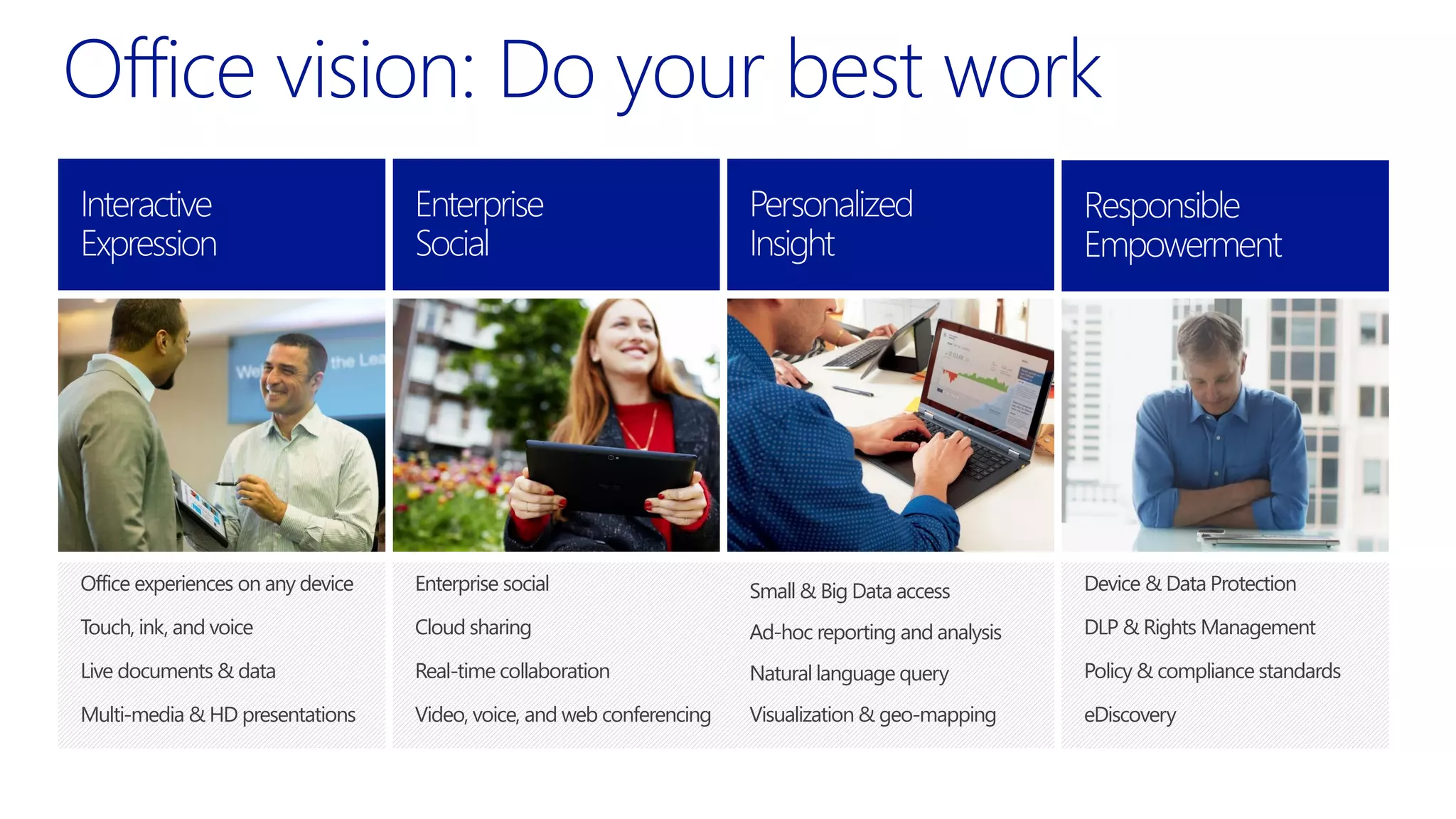 Enterprise social
Cloud sharing
Real-time collaboration
Video, voice, and web conferencing
Office experiences on any device
Touch, ink, and voice
Live documents & data
Multi-media & HD presentations
Device & Data Protection
DLP & Rights Management
Policy & compliance standards
eDiscovery
Small & Big Data access
Ad-hoc reporting and analysis
Natural language query
Visualization & geo-mapping
 