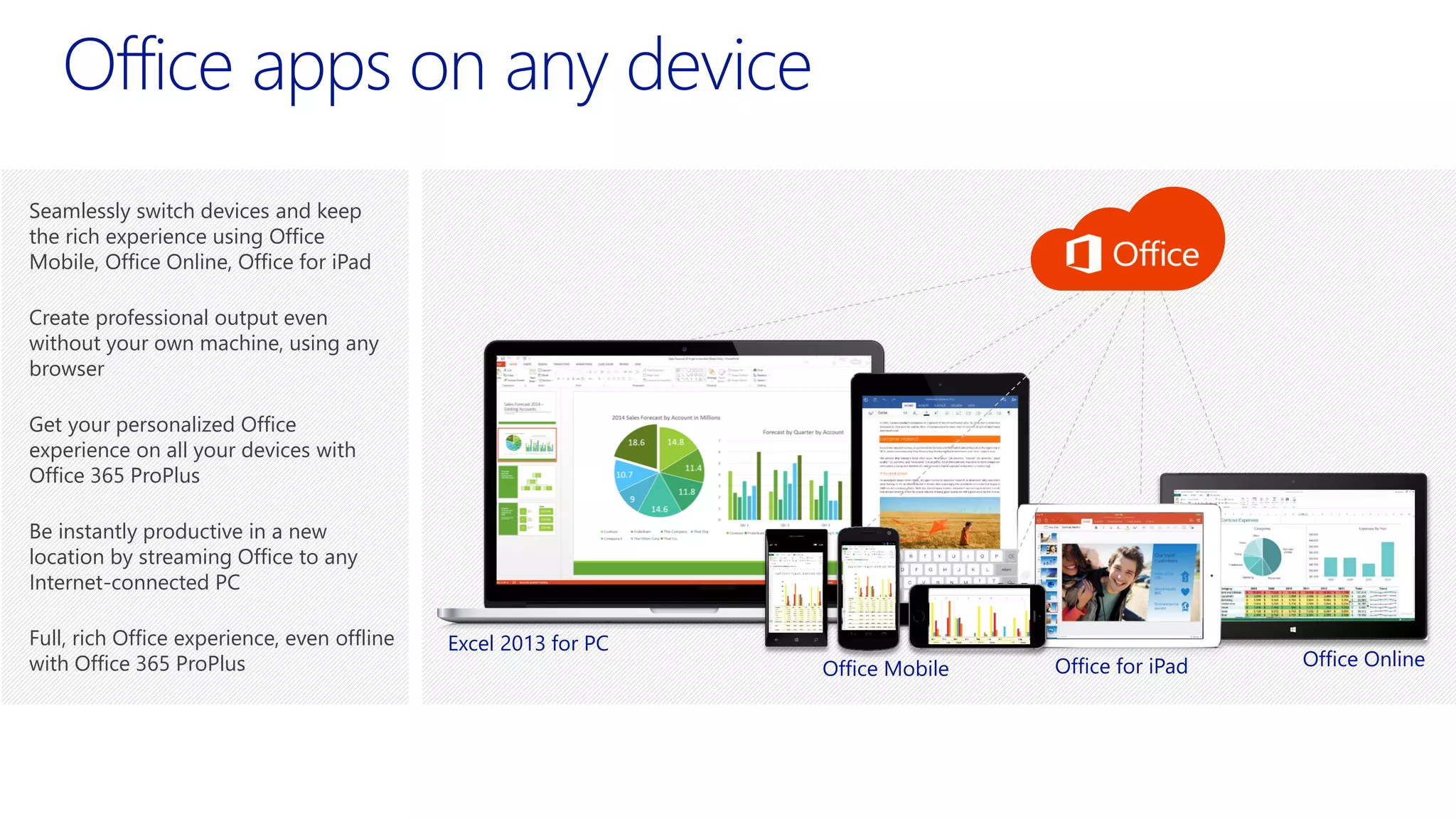 Office apps on any device
Seamlessly switch devices and keep
the rich experience using Office
Mobile, Office Online, Office for iPad
Create professional output even
without your own machine, using any
browser
Get your personalized Office
experience on all your devices with
Office 365 ProPlus
Be instantly productive in a new
location by streaming Office to any
Internet-connected PC
Full, rich Office experience, even offline
with Office 365 ProPlus
Excel 2013 for PC
Office Mobile Office for iPad Office Online
 