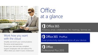 Microsoft Office 365 for Enterprise - Presented by Atidan | PDF
