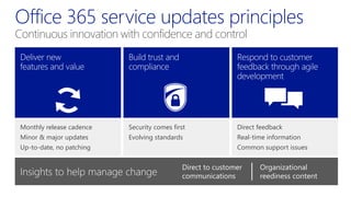 Microsoft Office 365 for Enterprise - Presented by Atidan | PDF