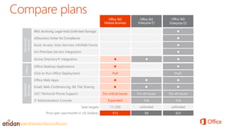 Microsoft Office 365 for Medium and Small Business - Presented by ...