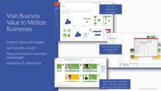 Microsoft Office 365 for Medium and Small Business - Presented by ...