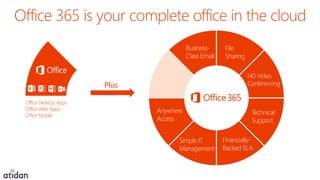 Microsoft Office 365 for Medium and Small Business - Presented by ...