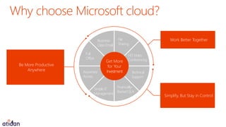 Microsoft Office 365 for Medium and Small Business - Presented by ...