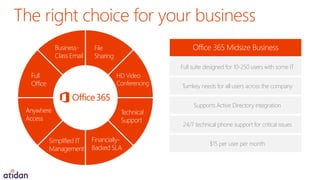 Microsoft Office 365 for Medium and Small Business - Presented by Atidan