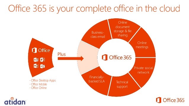 office 365 network diagram microsoft office 365 for your business presented by atidan office 365 network diagram microsoft office 365 for your business presented by atidan