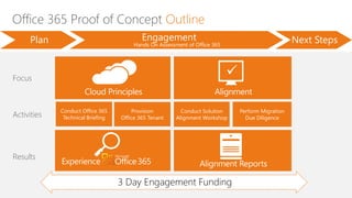 Microsoft Office 365 POC from Atidan | PDF