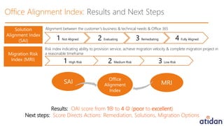 Microsoft Office 365 POC from Atidan | PDF