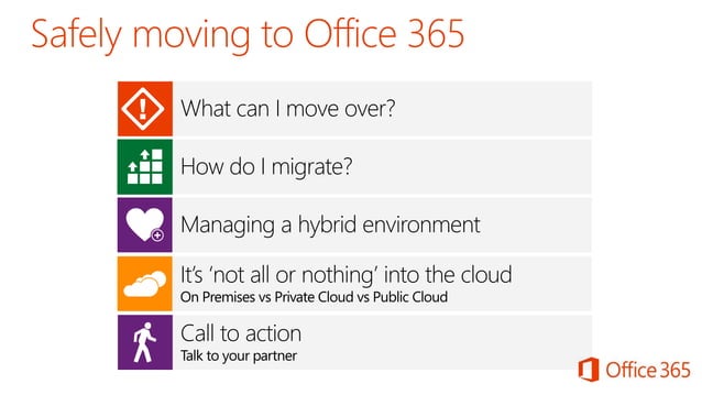 Microsoft Office 365 Presentation Ppt Microsoft Office 365 Presentation Ppt
