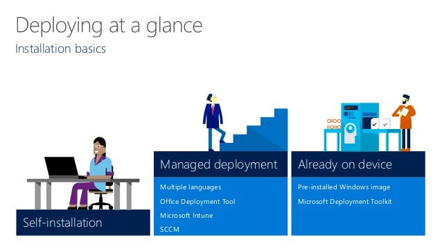 20697 2 Deploying and Managing Windows 10 Using Enterprise ...