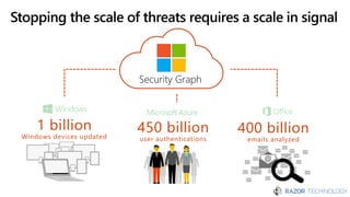 Microsoft Office 365 Security and Compliance Updates | PDF