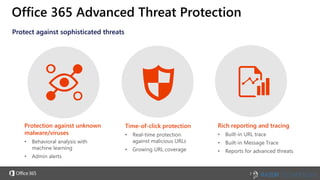 Microsoft Office 365 Security and Compliance Updates | PPT
