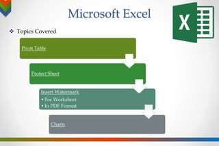 Microsoft office applications | PDF