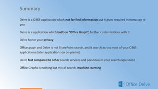 Microsoft Office Delve | PPTX