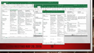 ACGNJ MEETING MAY 20, 2016 19
 